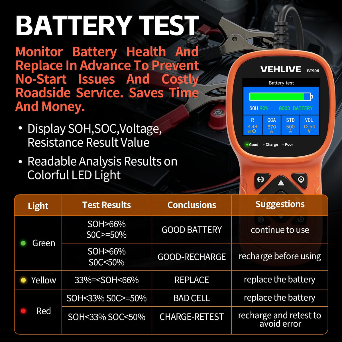 VEHLIVE BT906 connected to a car battery to diagnose charging system