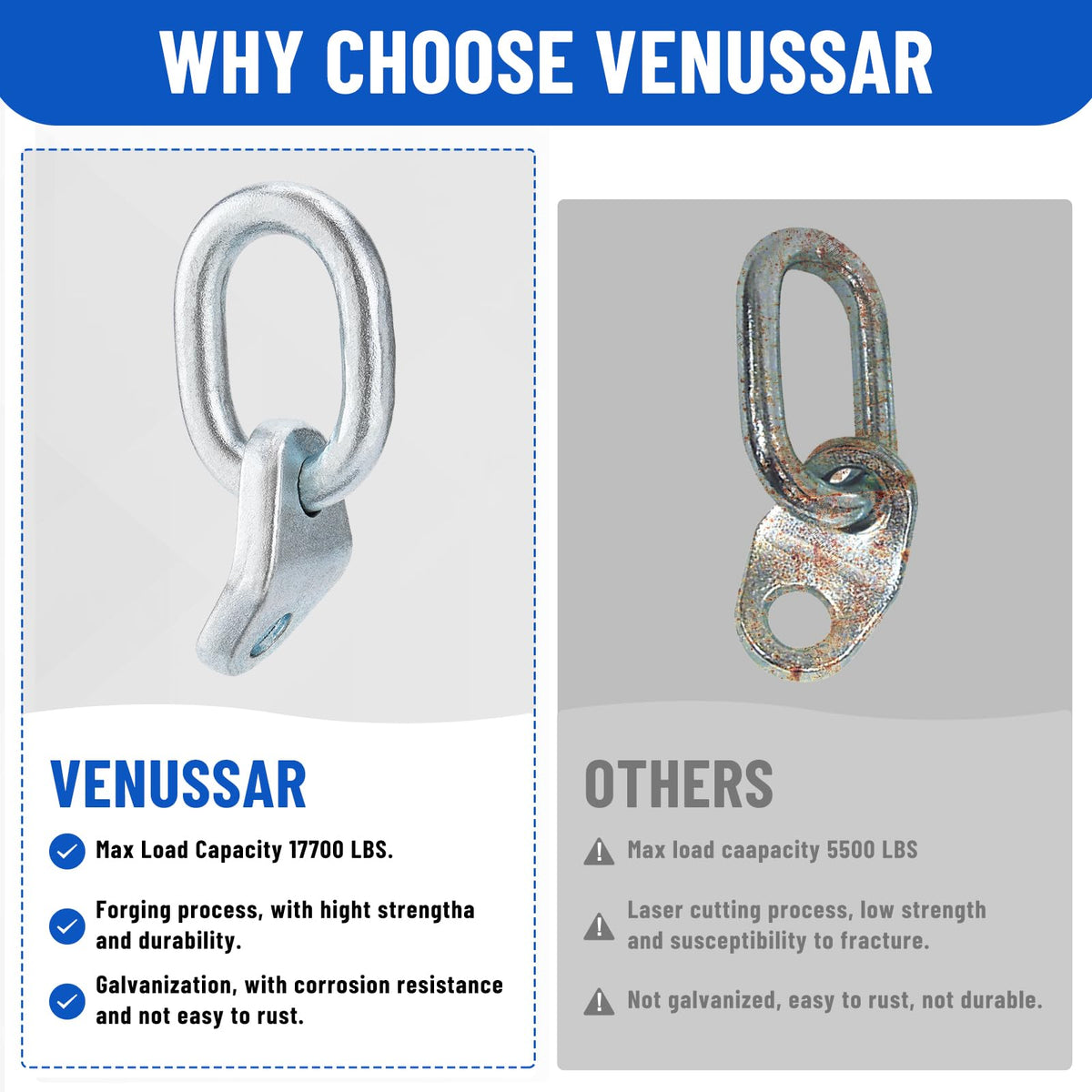 Venussar galvanized finish close-up protecting against rust for longer service life