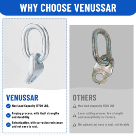 Venussar galvanized finish close-up protecting against rust for longer service life