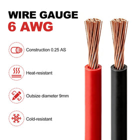 Venussar copper strand close-up highlighting high conductivity