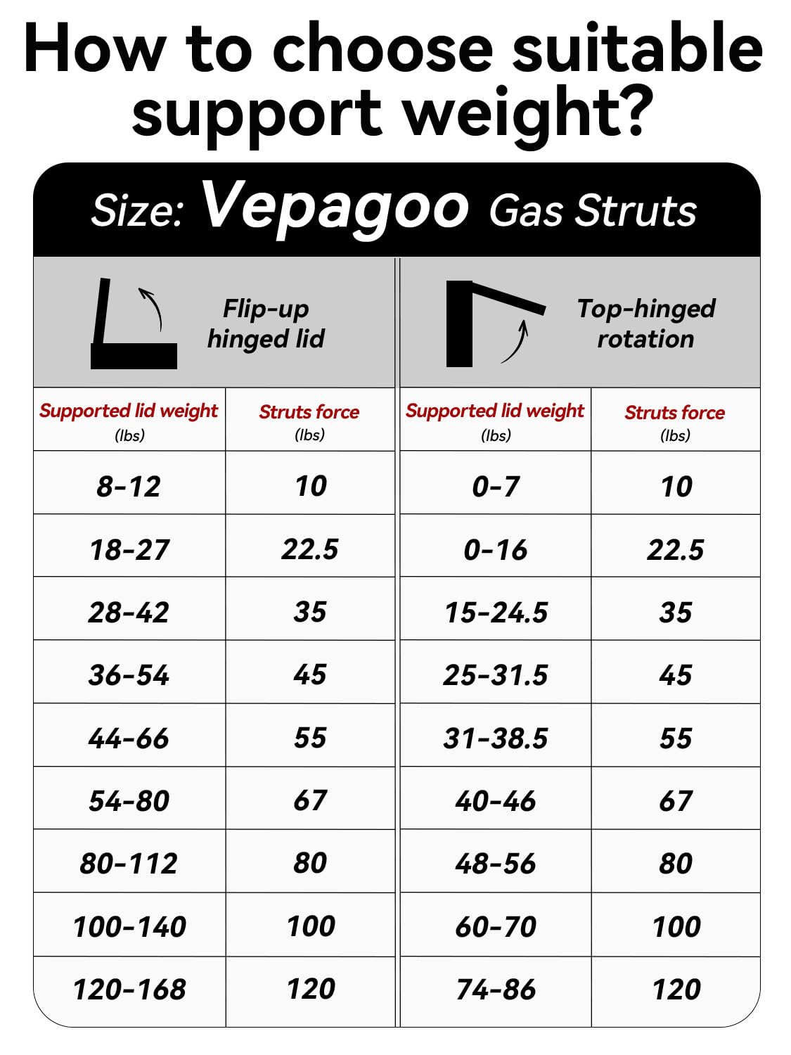 Vepagoo compressed and extended scale comparison showing correct length fitment