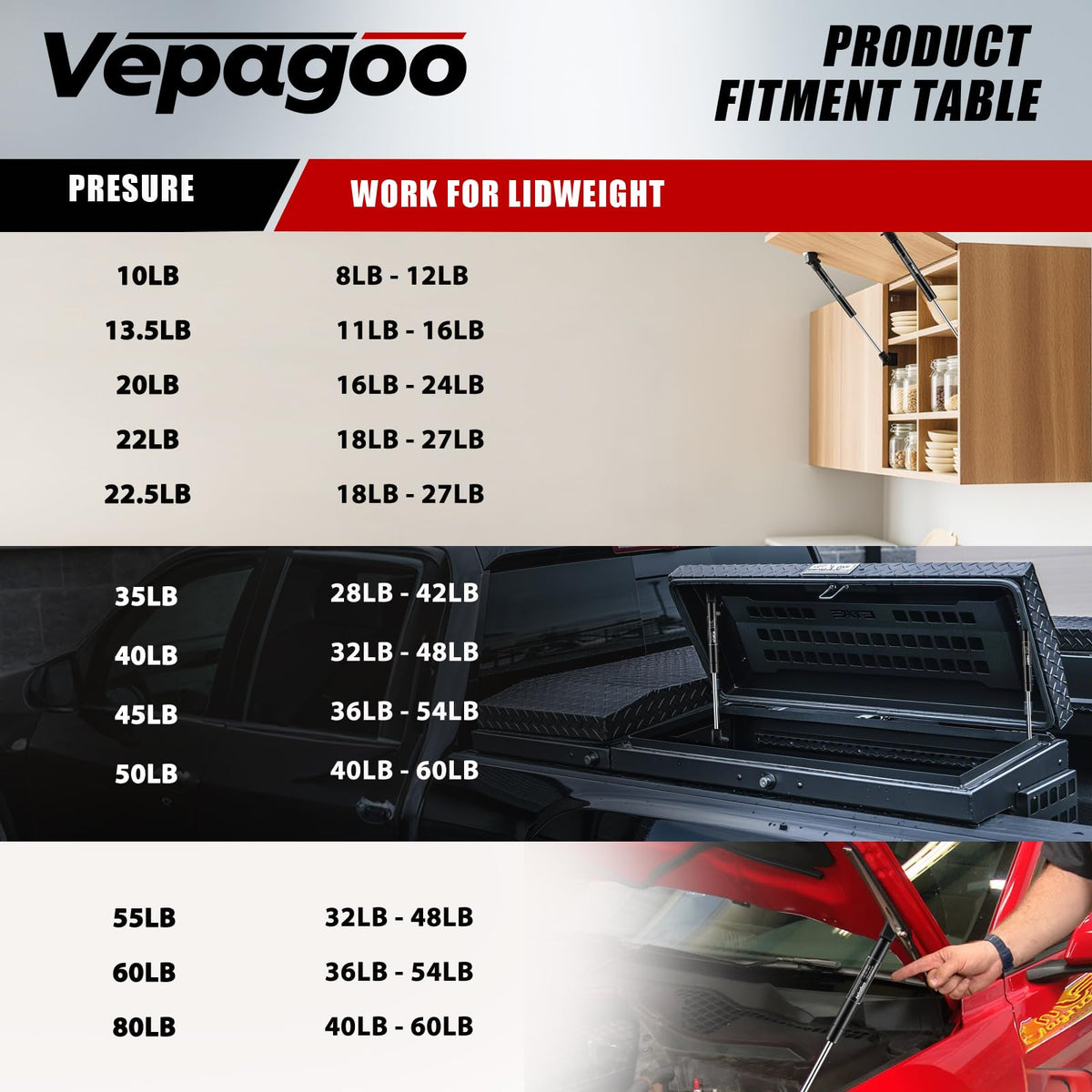 Vepagoo gas struts mounted on a truck tool box lid for hands-free access benefit