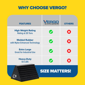 Vergo chock next to a hand for scale showing XL dimensions for heavy vehicle use