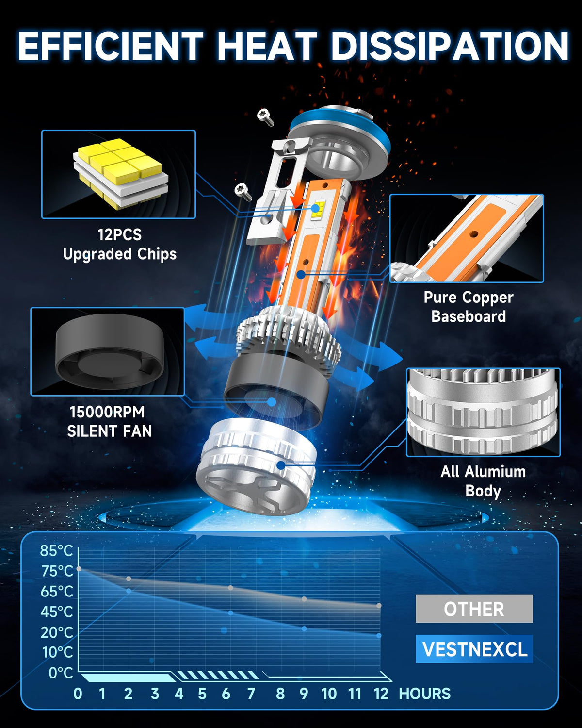 VESTNEXCL bulb installed in Dodge Ram fog housing demonstrating plug-and-play fit