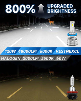 VESTNEXCL close-up of dual-sided 3570 LED chips highlighting brighter output