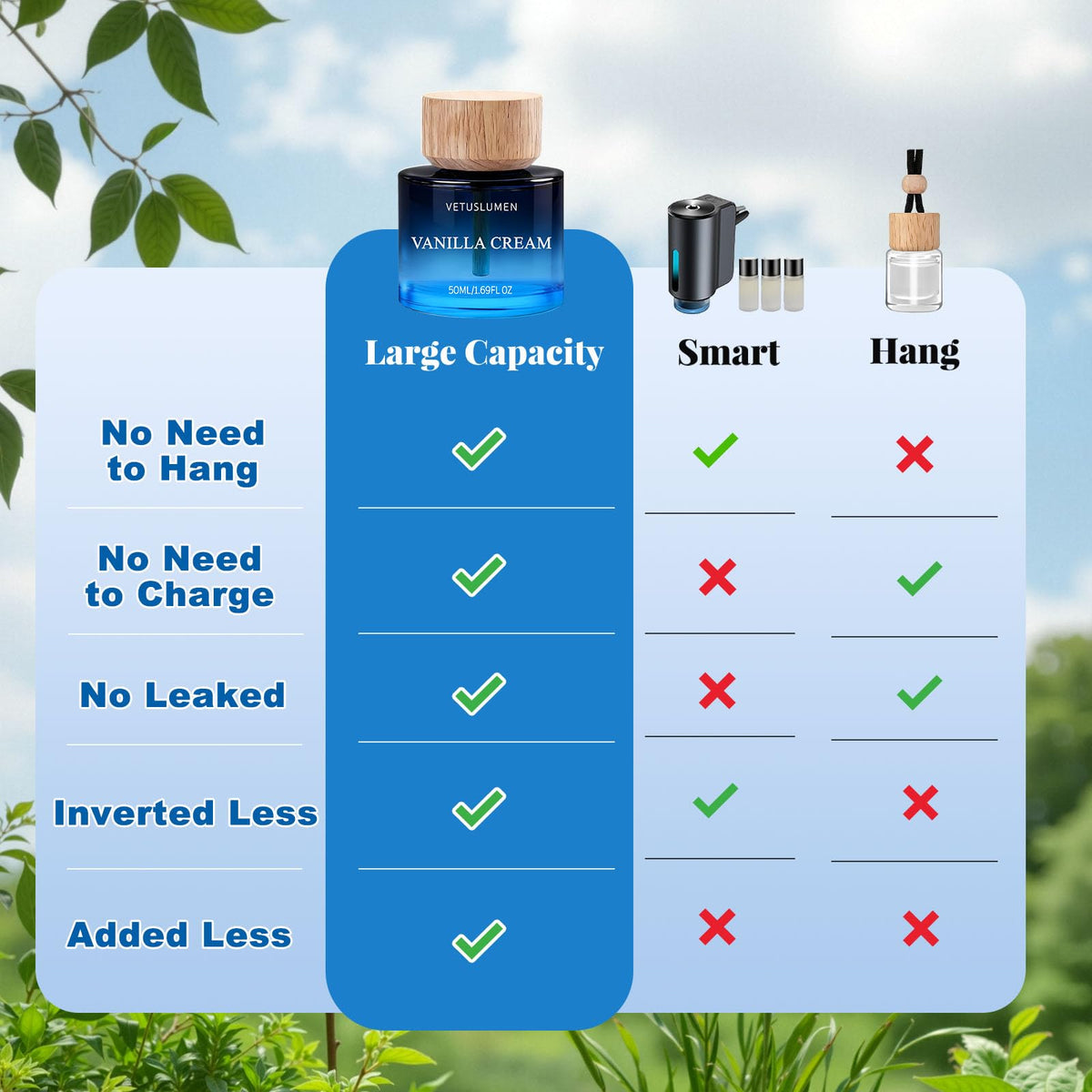 Vetuslumen Ocean bottle with fragrance stick inserted demonstrating easy setup and fresh scent