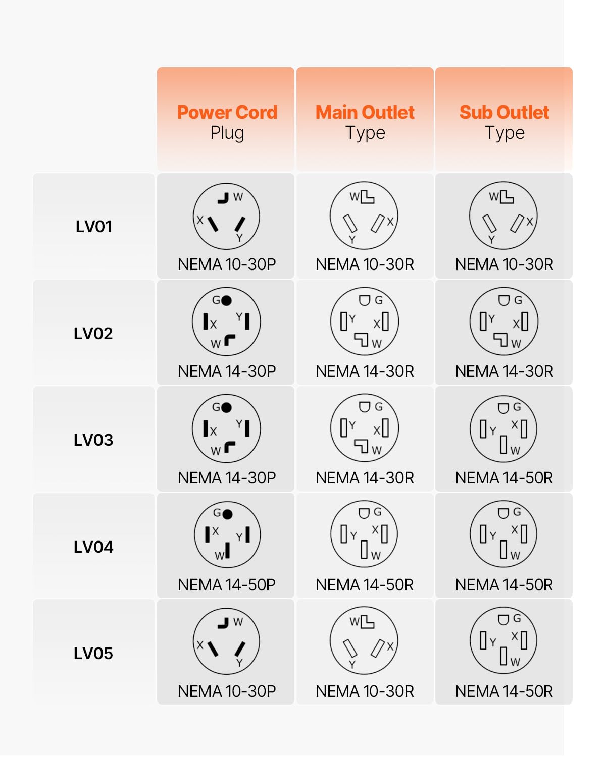 VEVOR installed in garage lifestyle shot for convenient home charging