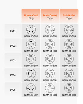 VEVOR installed in garage lifestyle shot for convenient home charging