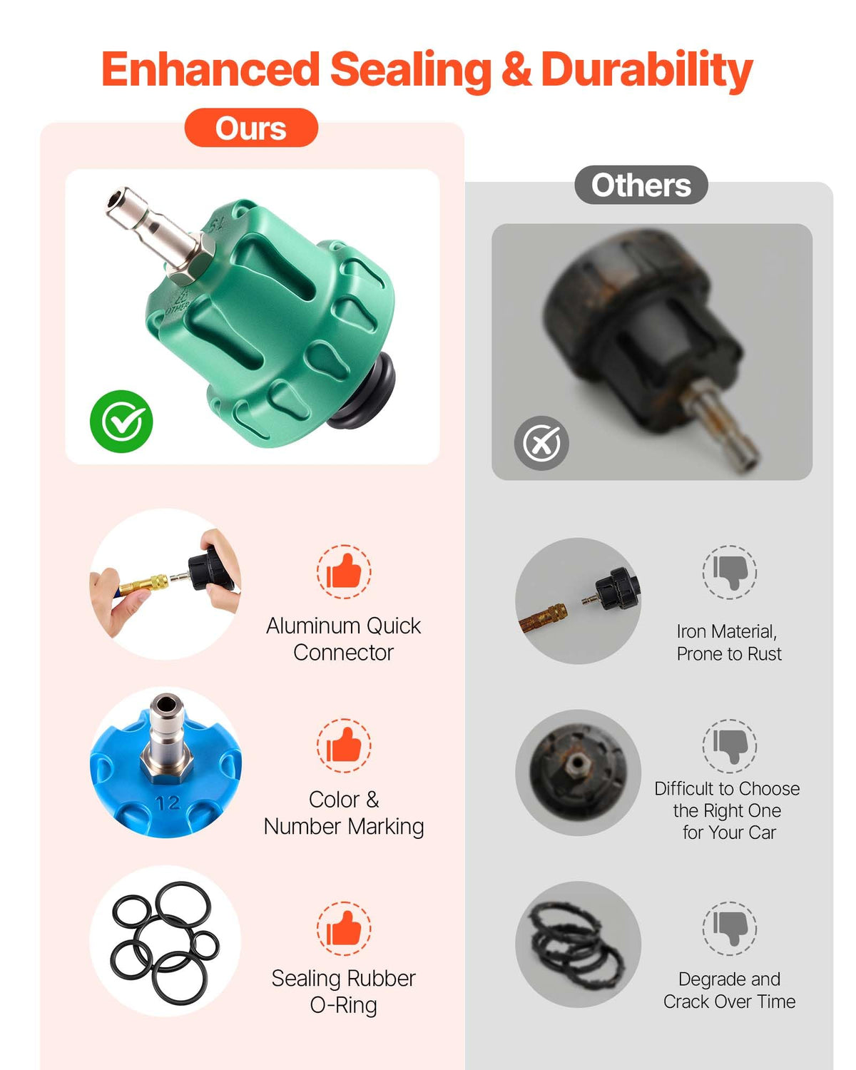 VEVOR labeled adapters and color-coded caps for fast identification