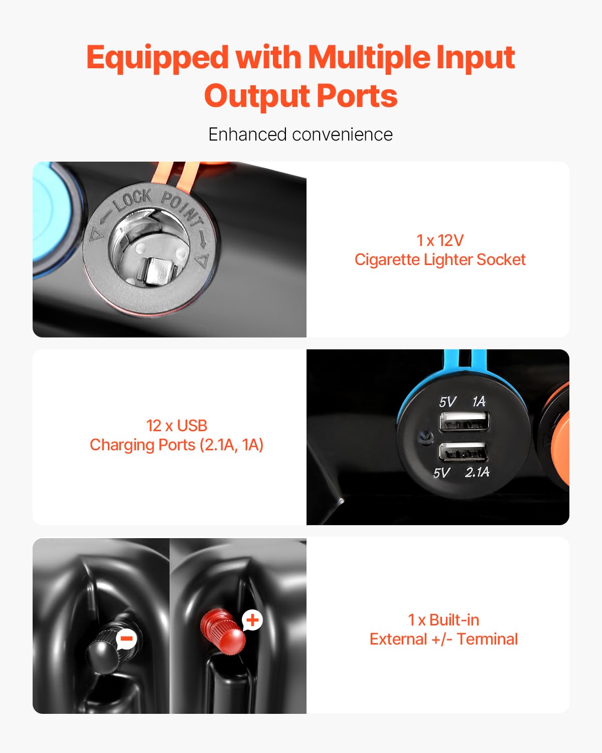 VEVOR battery box voltmeter and ports showing USB and cigarette lighter convenience