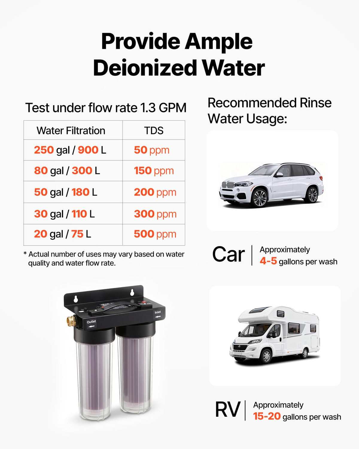 VEVOR in use final-rinse spraying car for spot-free drying and streak-free shine