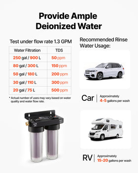 VEVOR in use final-rinse spraying car for spot-free drying and streak-free shine