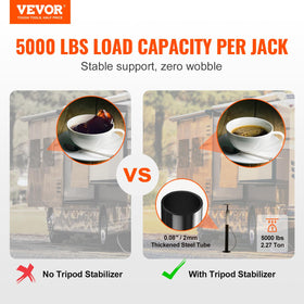 VEVOR close-up of galvanized screw handle for precise height adjustment benefit
