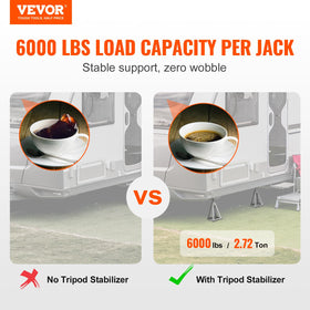 VEVOR rubber ring top close-up providing anti-slip cushioning benefit