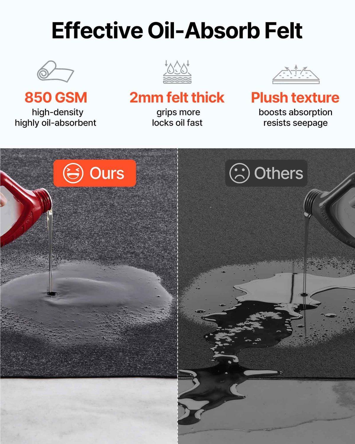 VEVOR TPE waterproof backing closeup blocking oil and liquid penetration