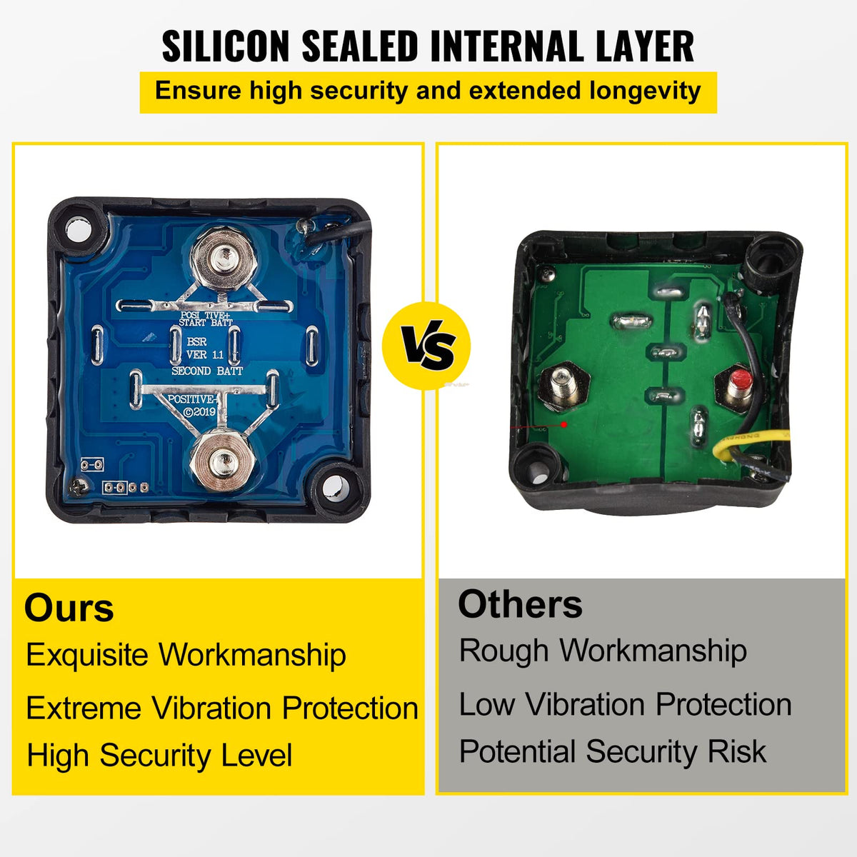 VEVOR waterproof ip65 seal closeup showing dust and splash resistance benefit