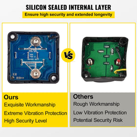 VEVOR waterproof ip65 seal closeup showing dust and splash resistance benefit