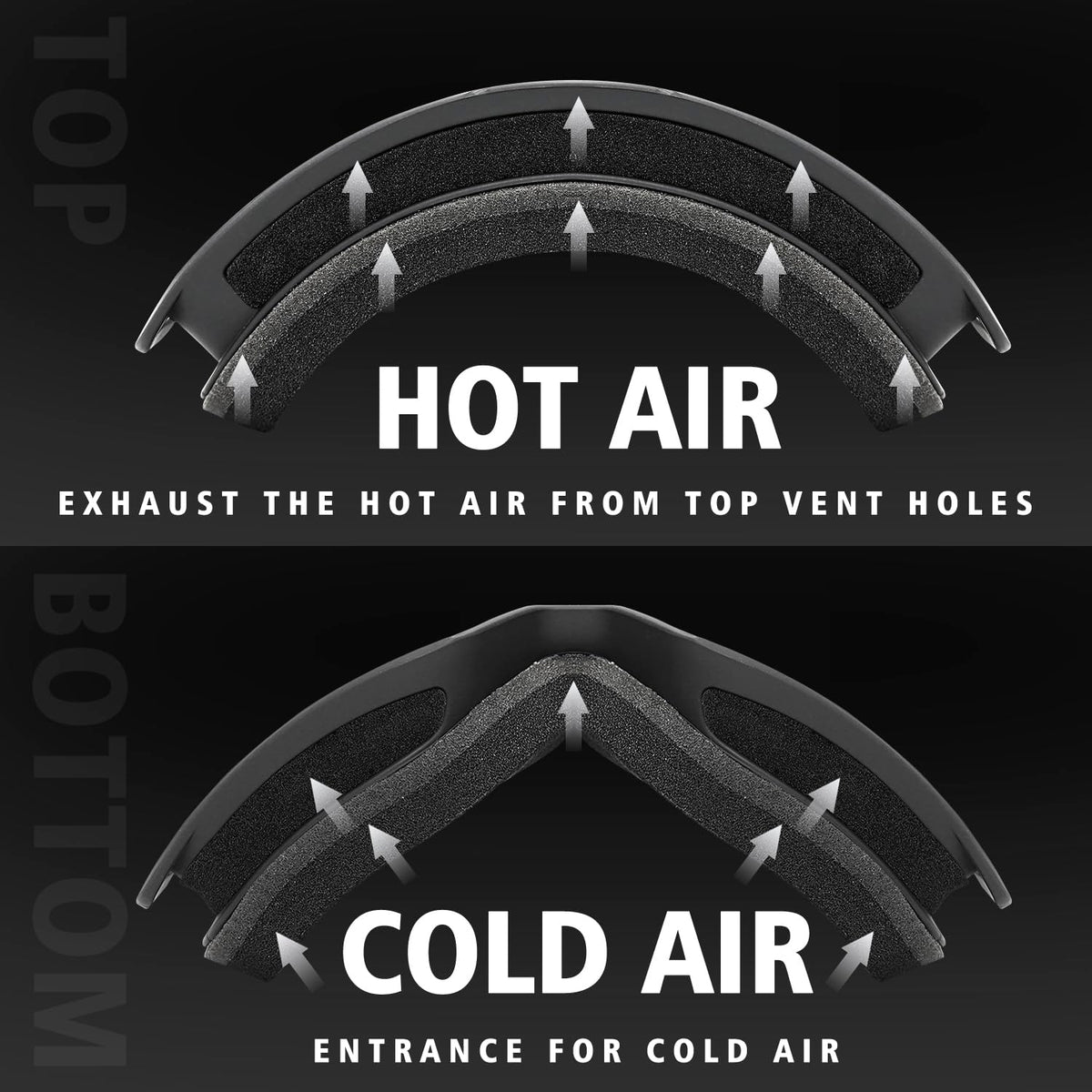 VEWOE venting detail illustrating airflow and anti-fog benefit
