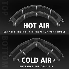 VEWOE venting detail illustrating airflow and anti-fog benefit