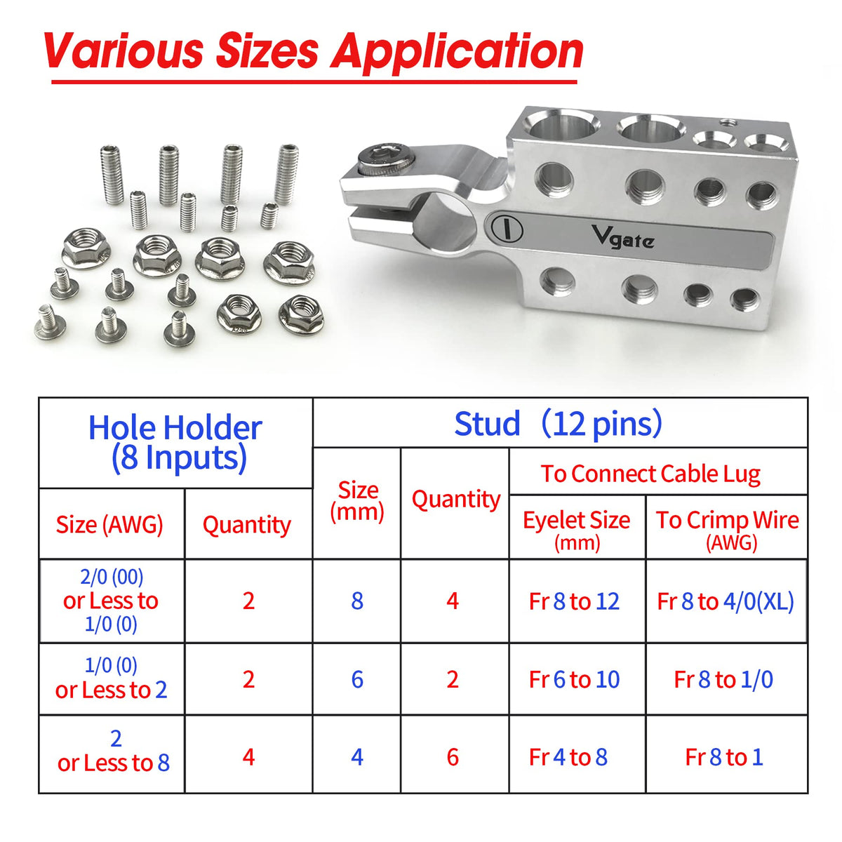 Vgate close-up of clamp groove designed to prevent acid contact and protect post
