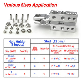 Vgate close-up of clamp groove designed to prevent acid contact and protect post