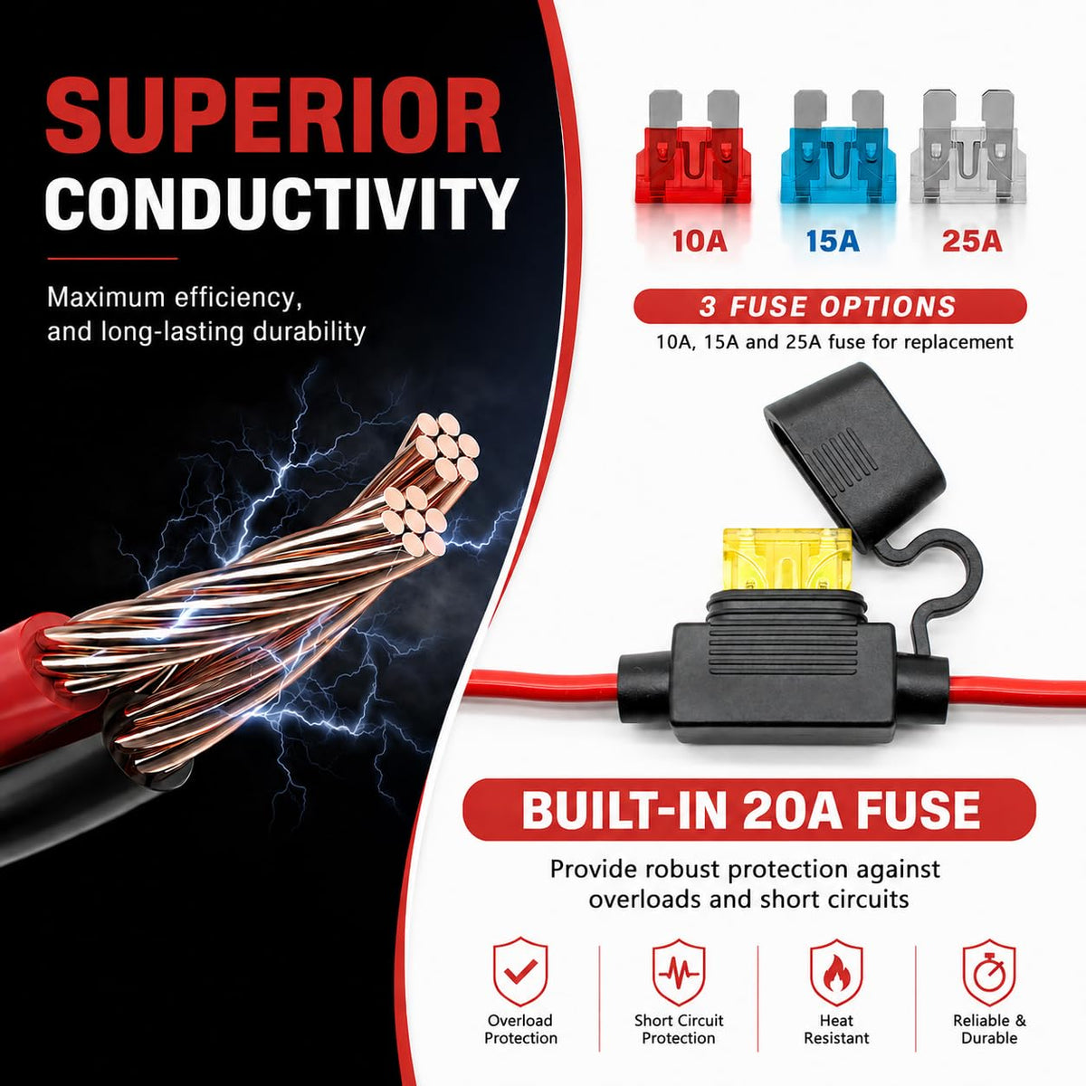 vgoviwin fuse holder with spare fuses showing user-replaceable overcurrent protection