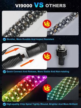 VI9000 aluminum base detail showing quick-disconnect durability benefit