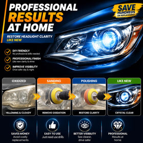 VIBRATITE masking film applied around headlight protecting paint during sanding