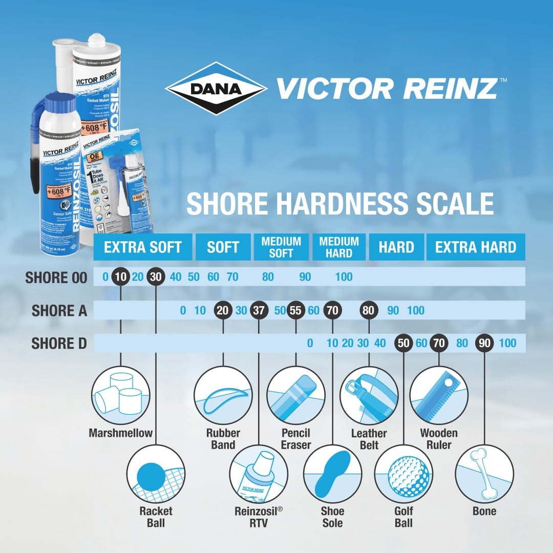 Victor Reinz being applied to a valve cover flange illustrating proper bead placement and leak prevention