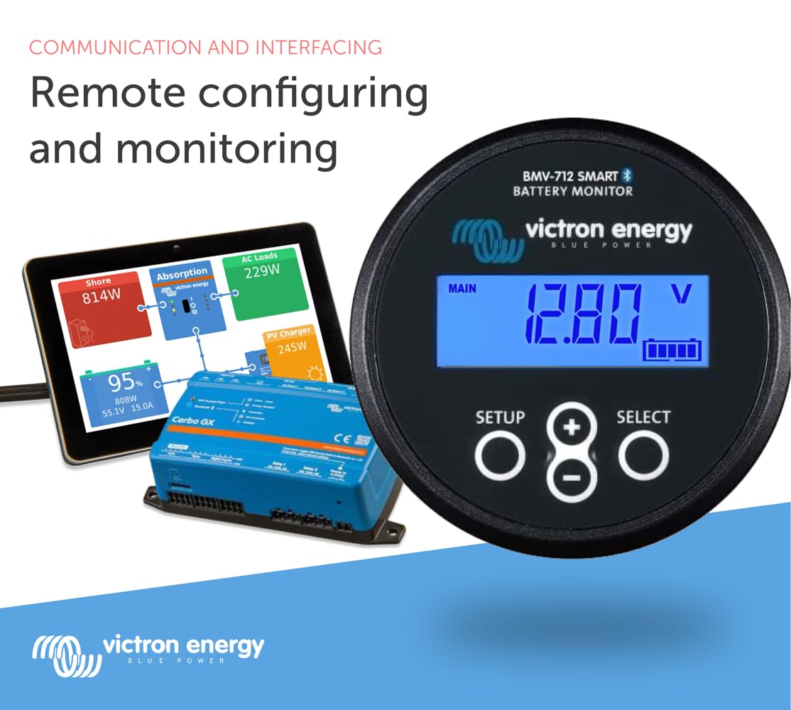 Victron Energy BMV-712 installed on a boat panel showing space-saving benefit