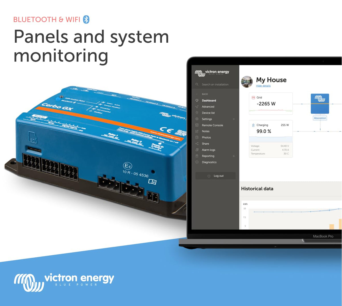Victron Energy Cerbo GX connection ports close-up for fast installer wiring