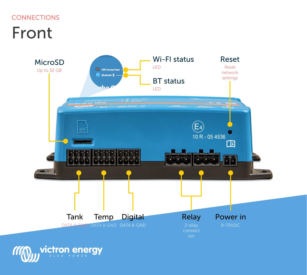 Victron Energy Cerbo GX VRM dashboard screenshot for remote system oversight