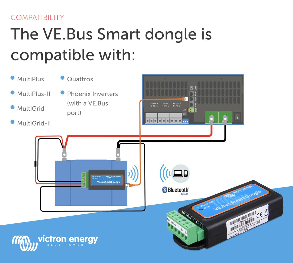 Victron Energy dongle next to a coin for scale showing compact size benefit