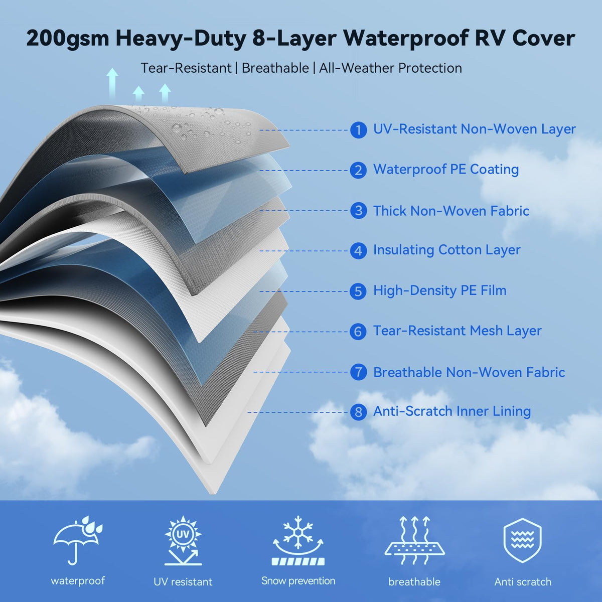 VildVandring close-up of 8-layer fabric texture for durable defense