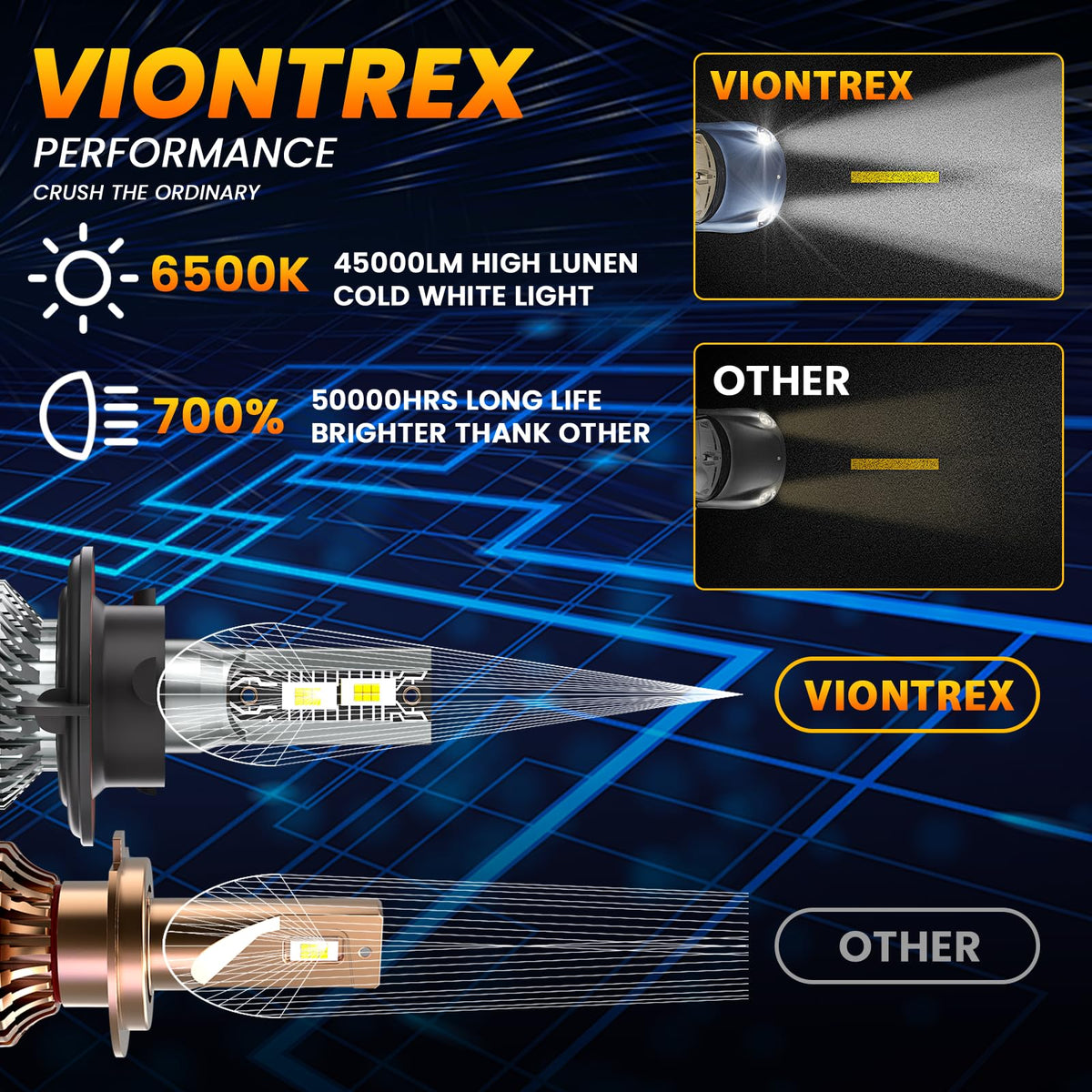 VIONTREX close-up of LED chip and heat sink for improved cooling