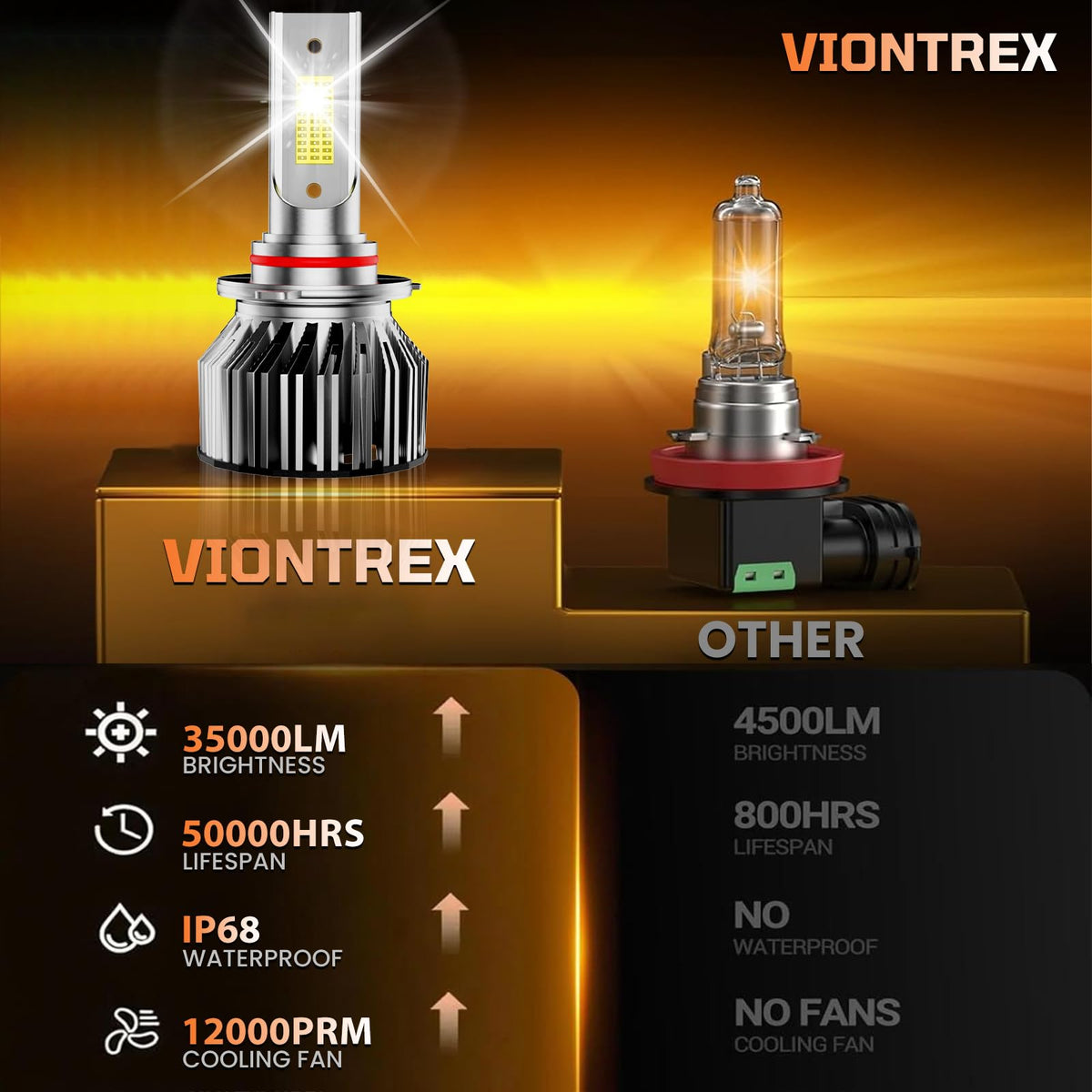 VIONTREX LED chip and aluminum heat sink close-up for better cooling