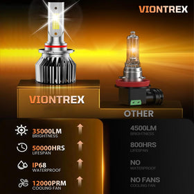 VIONTREX LED chip and aluminum heat sink close-up for better cooling