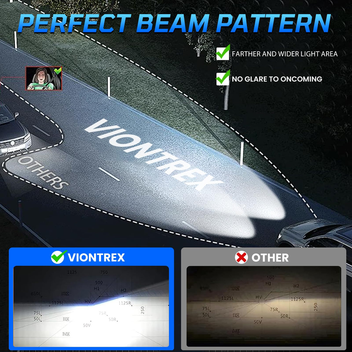 VIONTREX lifestyle shot driving at night showing clearer road view benefit