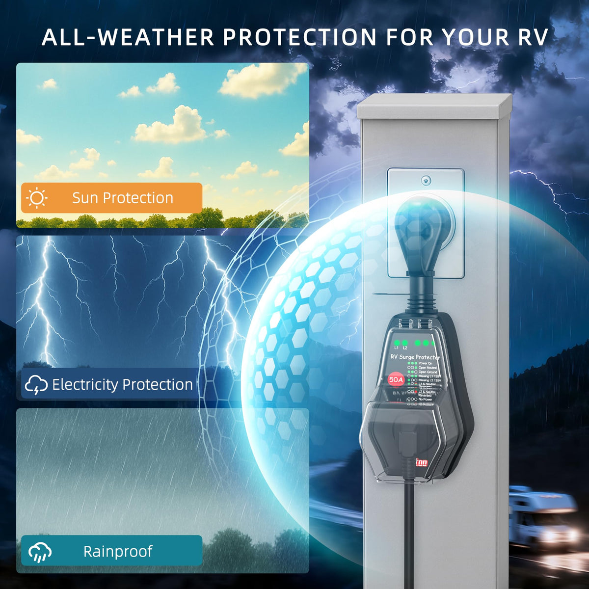 VIPTOO installed at RV shore power connection demonstrating outdoor protection