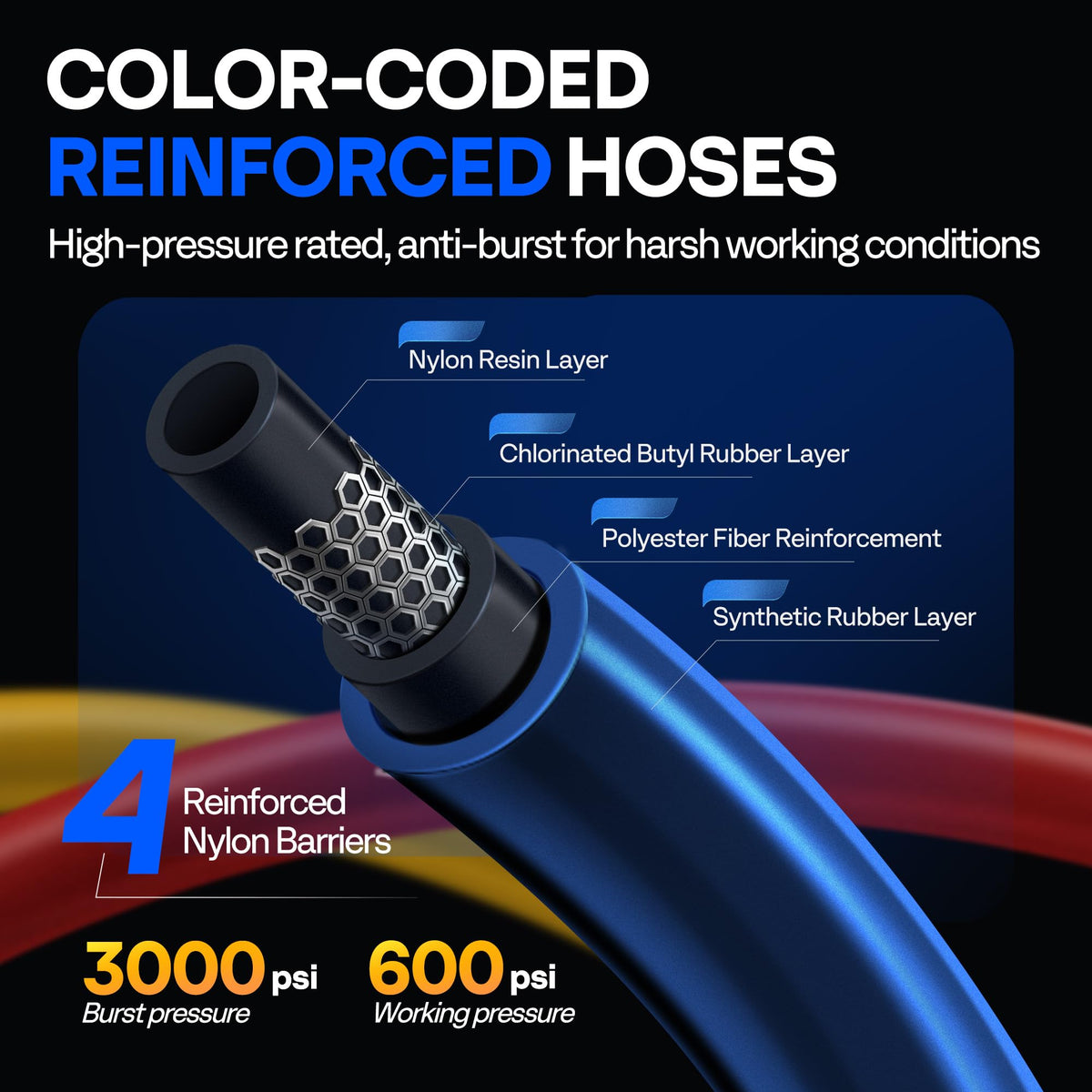 VIVOHOME three color‑coded 5ft hoses arranged to show length and flexibility