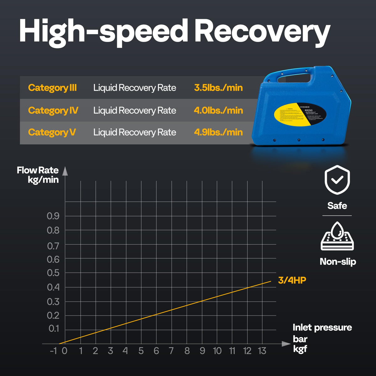 VIVOHOME unit recovering refrigerant from a car AC demonstrating field use