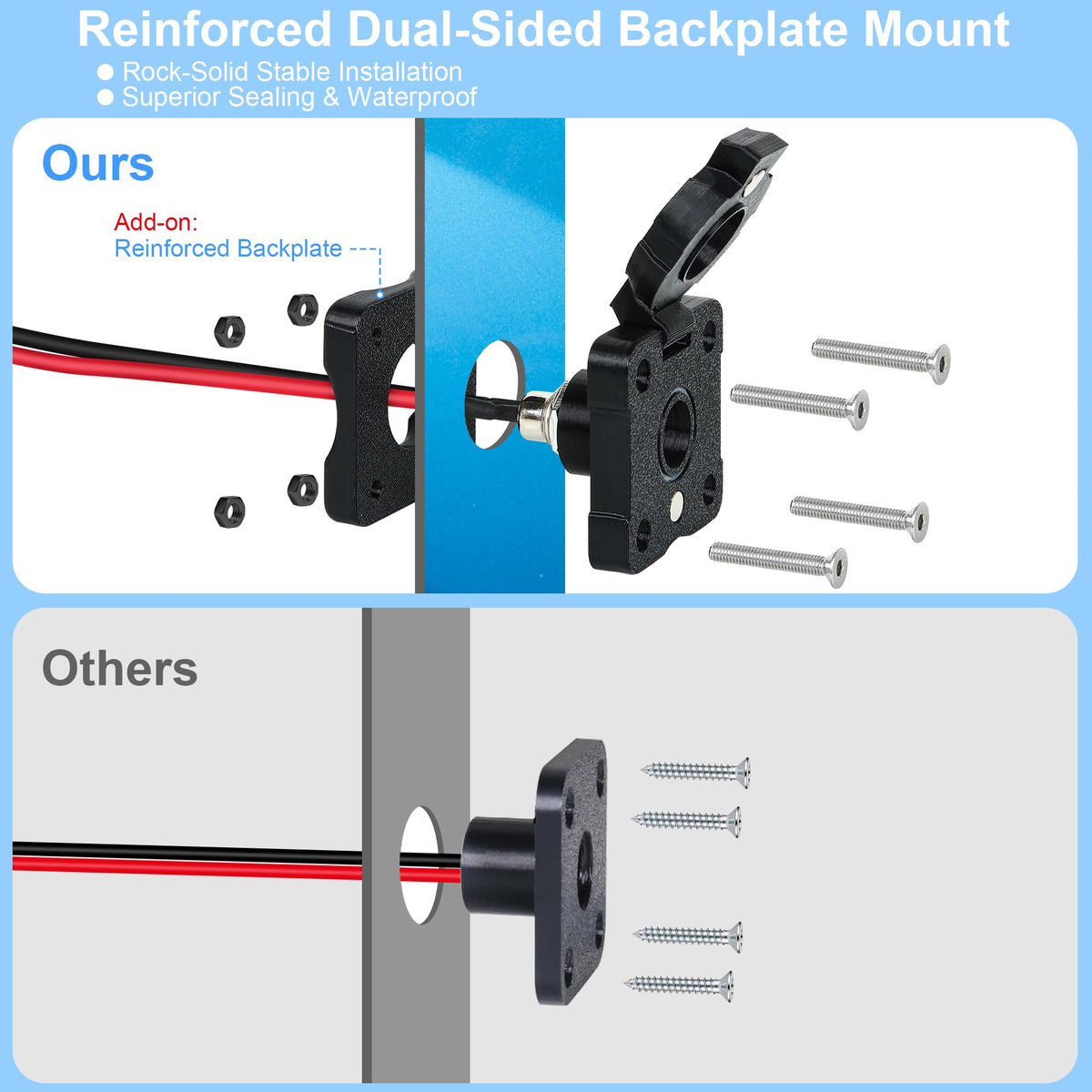VORZOKISPL heavy 14AWG cable detail ensuring stable 12V/60W power delivery