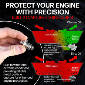 Votex magnet close-up showing neodymium surface and particle capture benefit