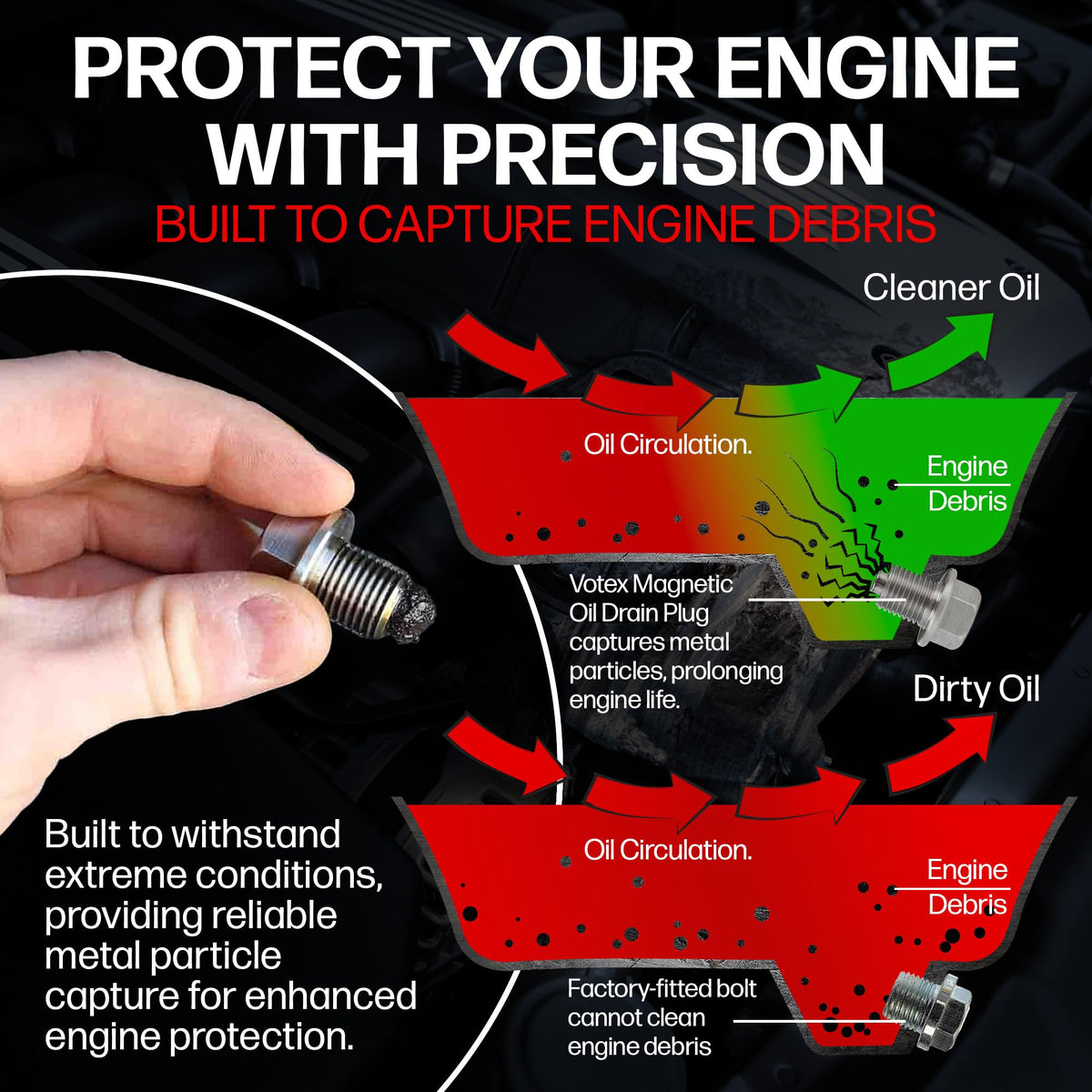 Votex threaded shank detail showing precise machining and secure sealing benefit