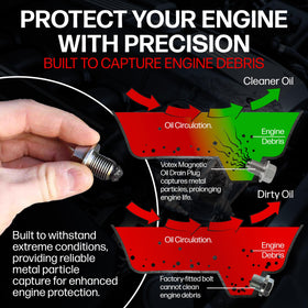 Votex threaded shank detail showing precise machining and secure sealing benefit