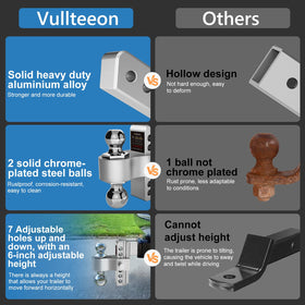 vullteeon anti-theft lock pins and keys detail for secure towing