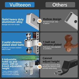 vullteeon hitch mounted on pickup towing camper, stabilizes trailer for safer towing