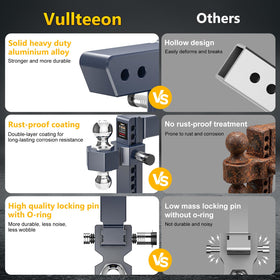 vullteeon shank installed in 2.5" receiver showing secure fit benefit