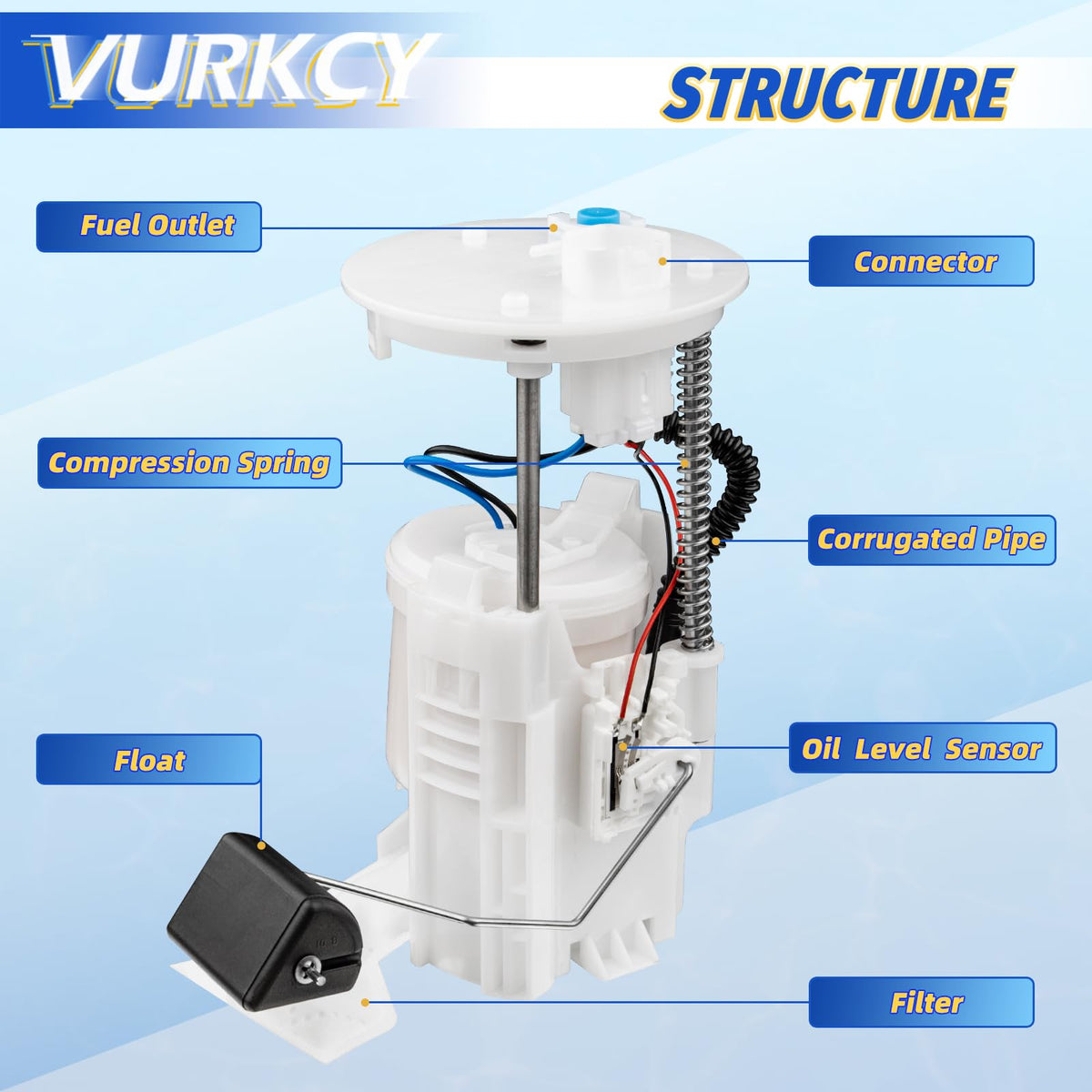 Vurkcy top connectors and housing closeup highlighting secure electrical connection