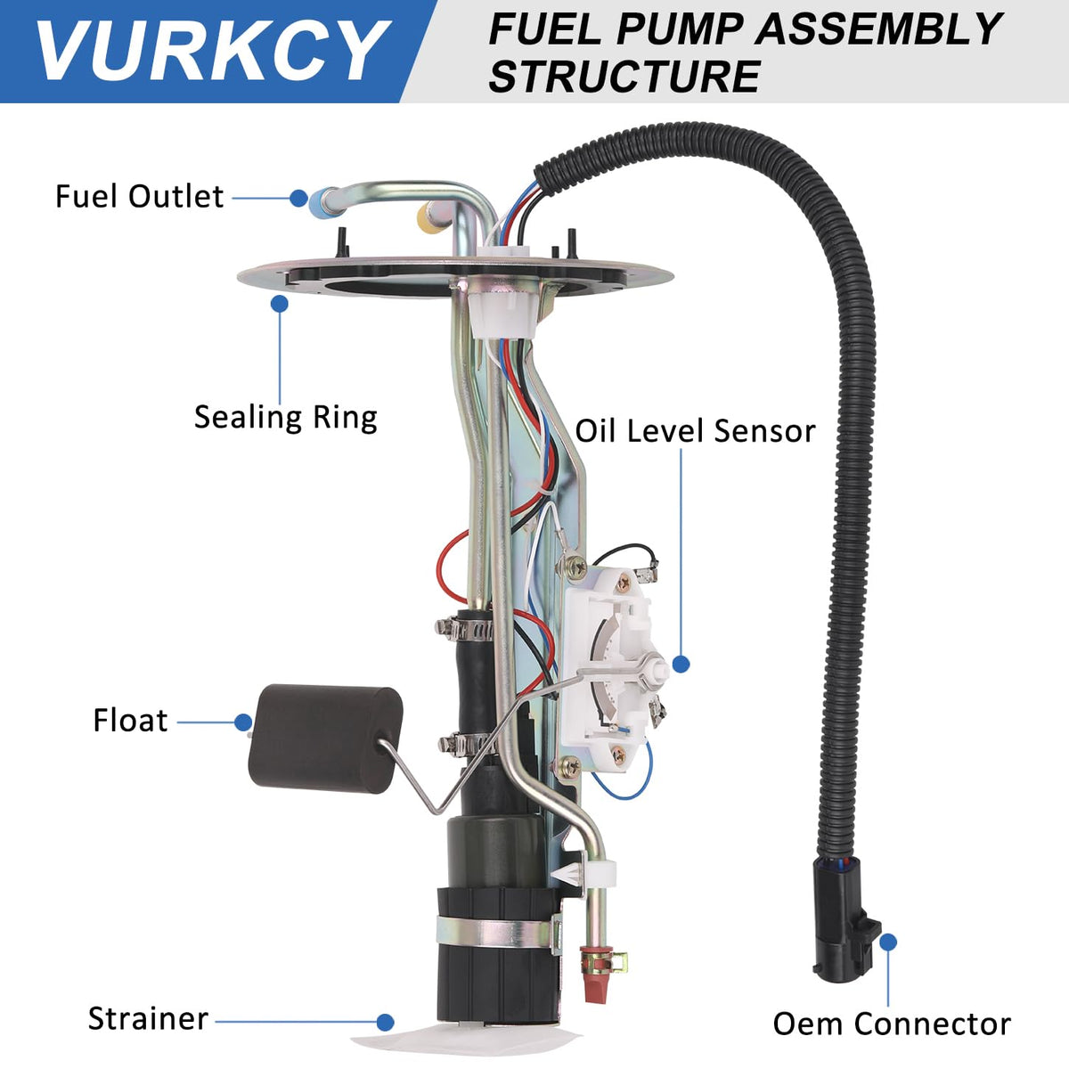 Vurkcy top-mounted flange view highlighting correct fit and leak prevention